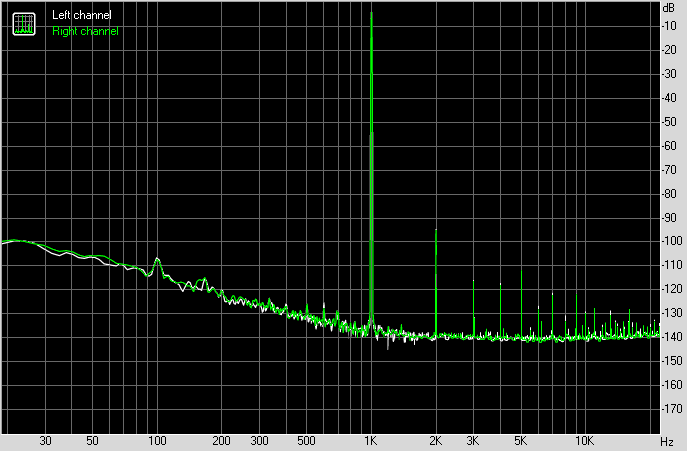 Spectrum graph